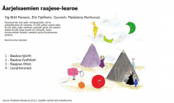 tegning av lavvoer og noen mennesker utenfor